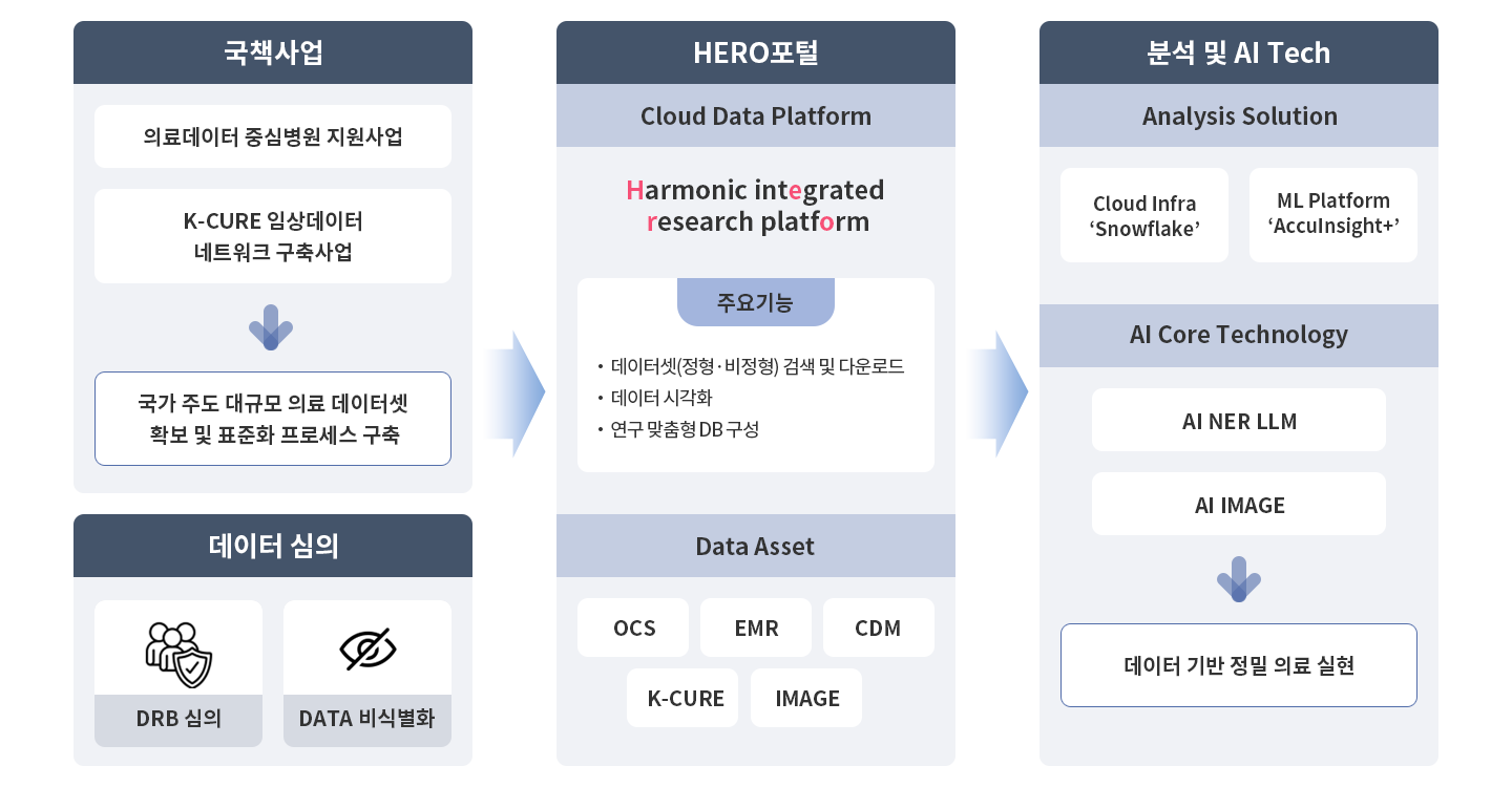핵심과제 설명