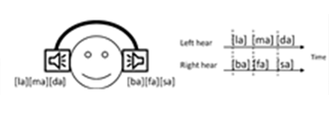 VR-based sound localization