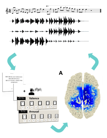 Musical Emotion
