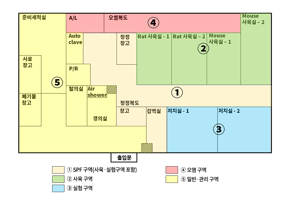 동물실험실 사진, ① SPF 구역(사육·실험구역 포함) ② 사육 구역 ③ 실험 구역 ④ 오염 구역 ⑤ 일반·관리 구역