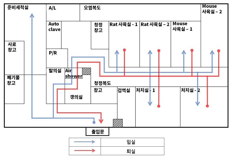 동물실험실 이용자